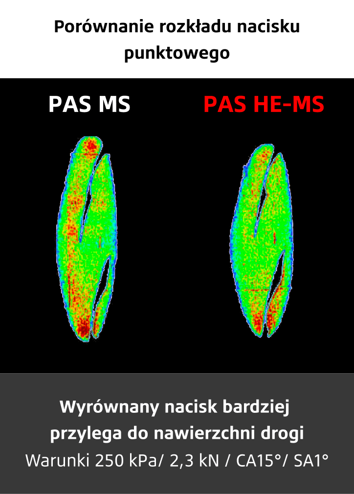 Porównanie rozkładu nacisku punktowego