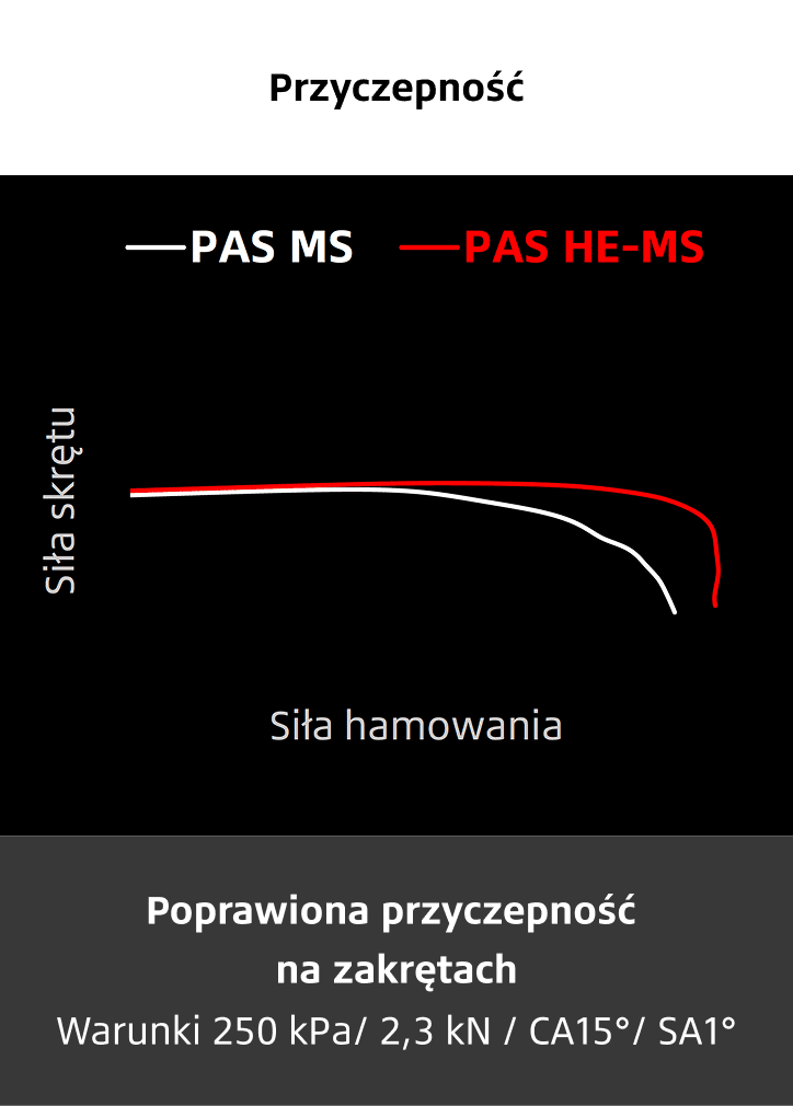 Przyczepność